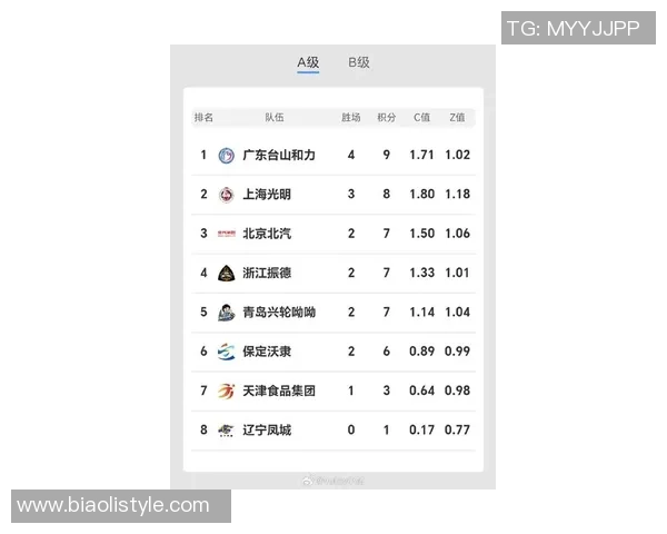 广州排球队在全国排球状态排行榜中荣获第六名展现强劲实力与潜力